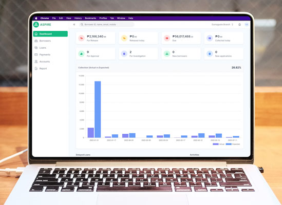 Aspire Credit and Lending System